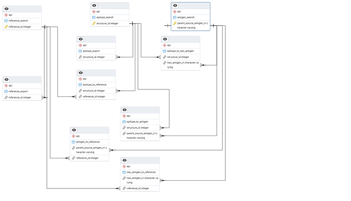cedar_api_epitope_antigen_reference_keys_submodel